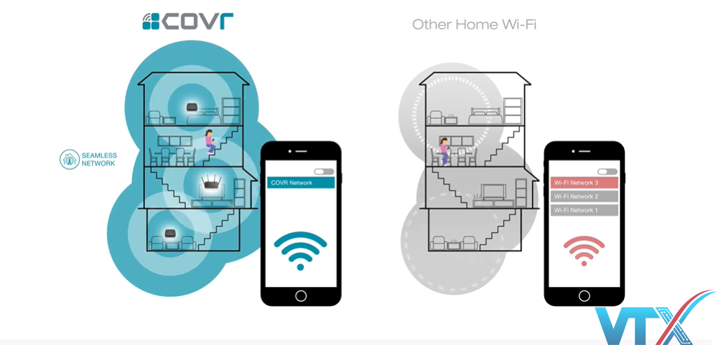 Bộ phát sóng Wi-Fi D-Link COVR-3902
