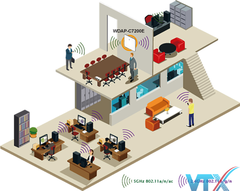 Router wifi Planet WDAP-C7200E 1200Mbps 802.11ac
