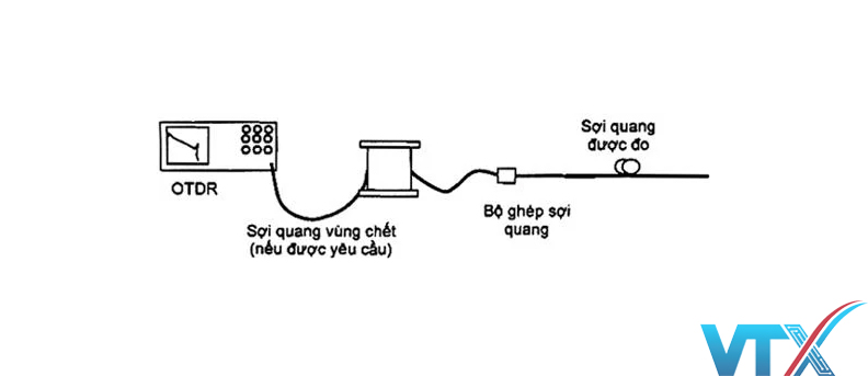 Tiêu chuẩn suy hao mối hàn cáp quang và phương pháp đo suy hao