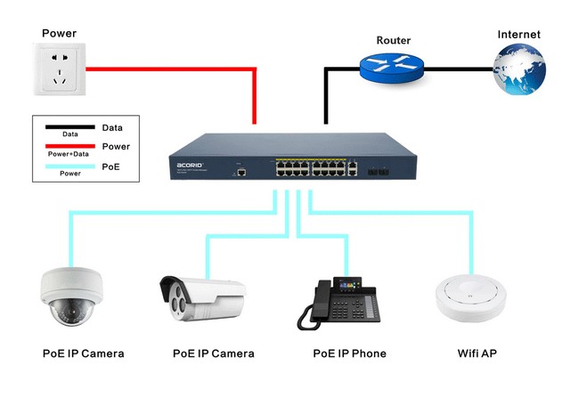 PoE Switch Acorid 16 BASE-TX PoE port + 2 GE + 2SFP PN: LS7700-16P2C