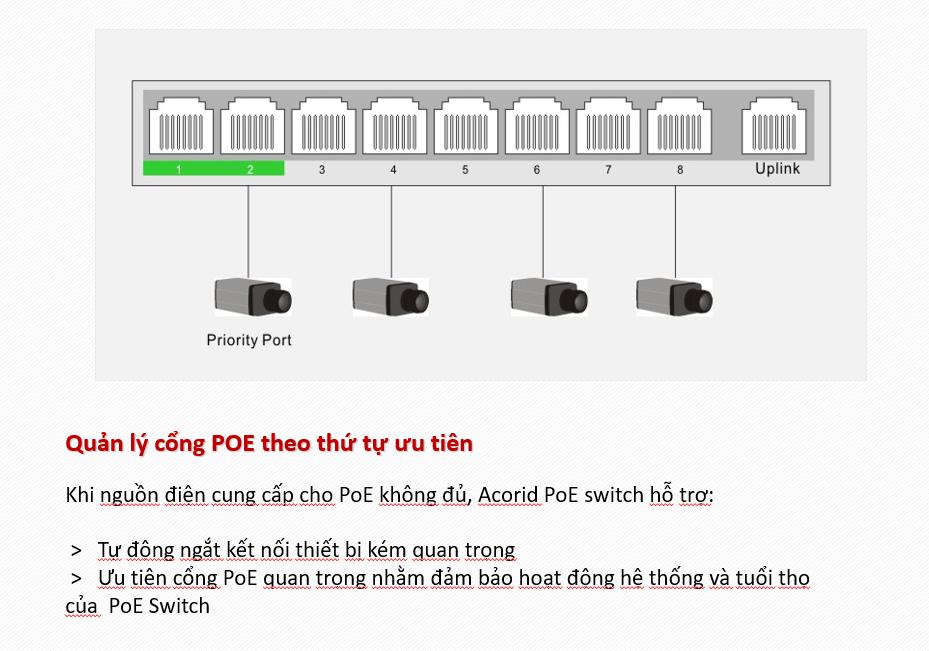 Switch chia mạng PoE Acorid LS1708P2G - 8 port PoE x 2 port Uplink