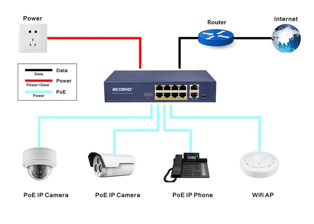 Switch chia mạng PoE Acorid LS1708P2G - 8 port PoE x 2 port Uplink