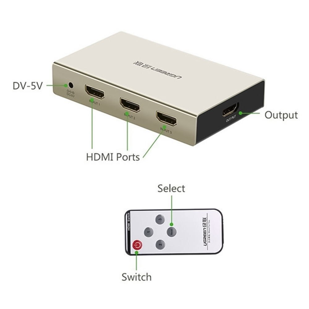 Bộ gộp HDMI 3 vào 1 ra hỗ trợ 3D 4K Ugreen 40278