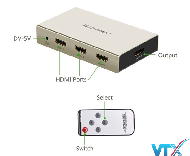 Bộ gộp HDMI 3 vào 1 ra hỗ trợ 3D 4K Ugreen cao cấp PN: 40278