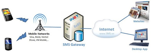 Gateway là gì? Những ý nghĩa của Gateway
