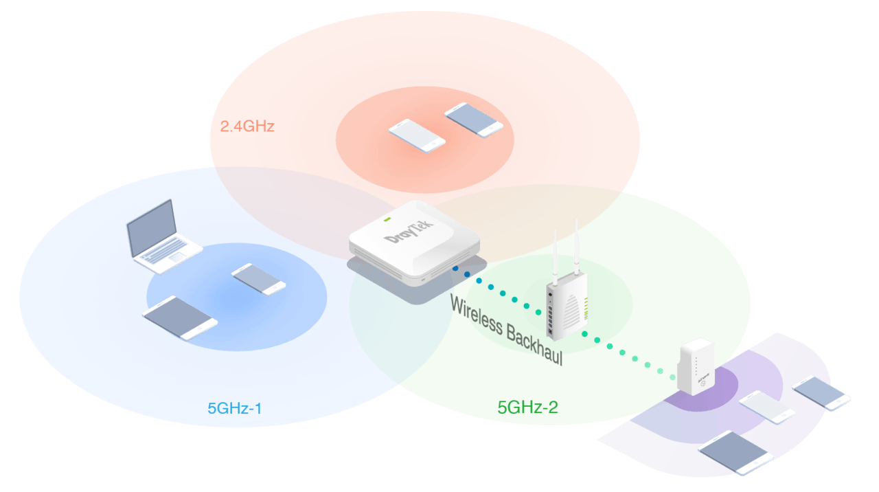 Router Wifi DrayTek Vigor AP1000C