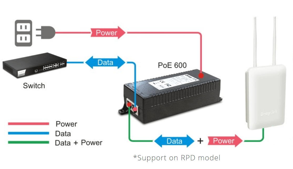 Access Point DrayTek VigorAP 918R