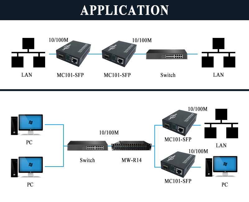 Bộ chuyển đổi quang điện Upcom MC101-SFP