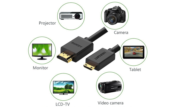 Dây Mini HDMI 1M Ugreen hỗ trợ độ phân giải 4K chính hãng UG-10195