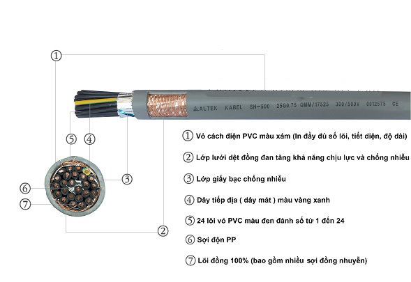 Cấu tạo của cáp điều khiển chống nhiễu Cấu tạo của cáp điều khiển chống nhiễu
