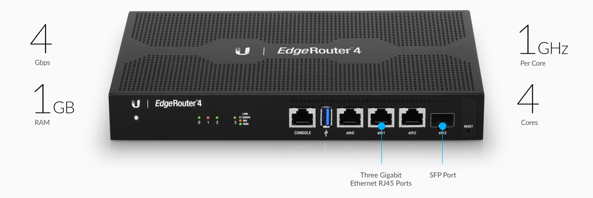 Cân bằng tải Ubiquiti EdgeRouter 4 ER-4