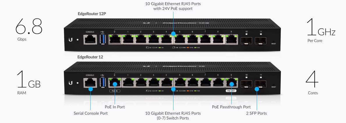 Cân bằng tải Ubiquiti EdgeRouter 6P ER-6P