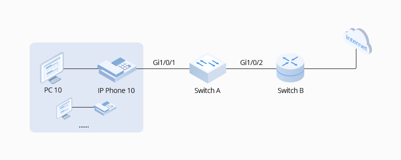 Auto VoIP và Voice VLAN: Sự khác biệt giữa chúng là gì?