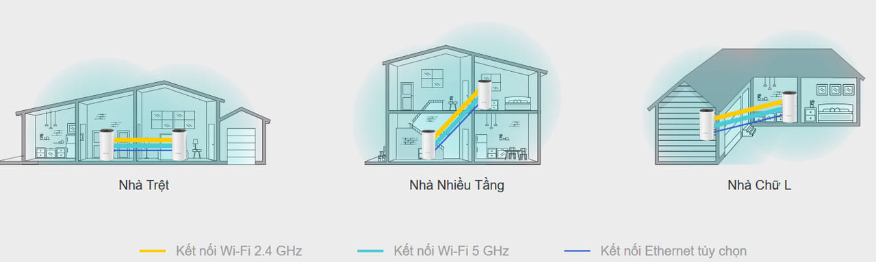 Bộ phát sóng wifi Mesh AC1200 Tp-Link Deco M4