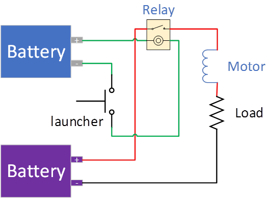 PLC là gì? Nguyên lý hoạt động của PLC như thế nào?