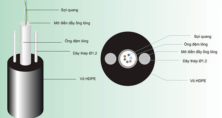 Cấu tạo cáp quang singlemode