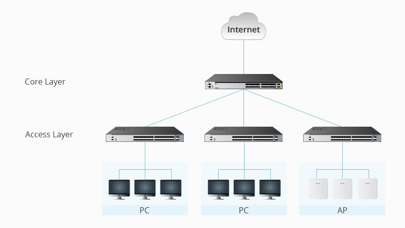 Switch chia mạng 10G và cách lựa chọn phù hợp cho doanh nghiệp vừa và nhỏ