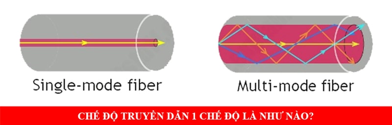 chế độ truyền đơn mode là gì