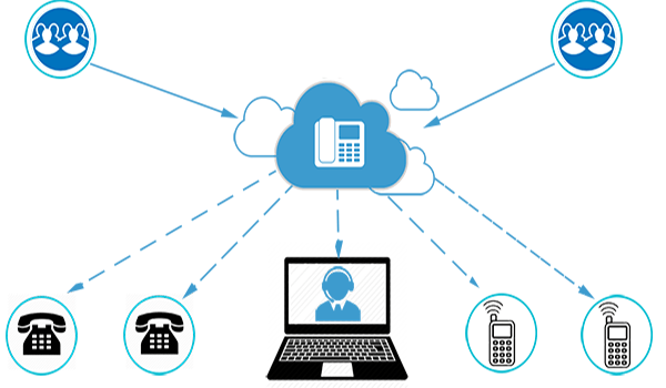 Hệ thống thoại PBX và VoIP: Lựa chọn như nào cho phù hợp?