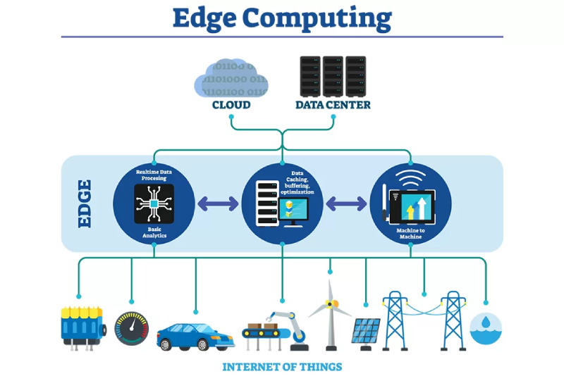 edge-computing-la-gi