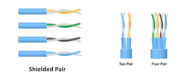 Cáp mạng Cat6a có bọc chống nhiễu và không bọc chống nhiễu? Nên chọn loại nào?