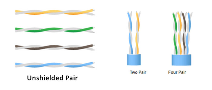 Cáp mạng Cat6a có bọc chống nhiễu và không bọc chống nhiễu? Nên chọn loại nào?
