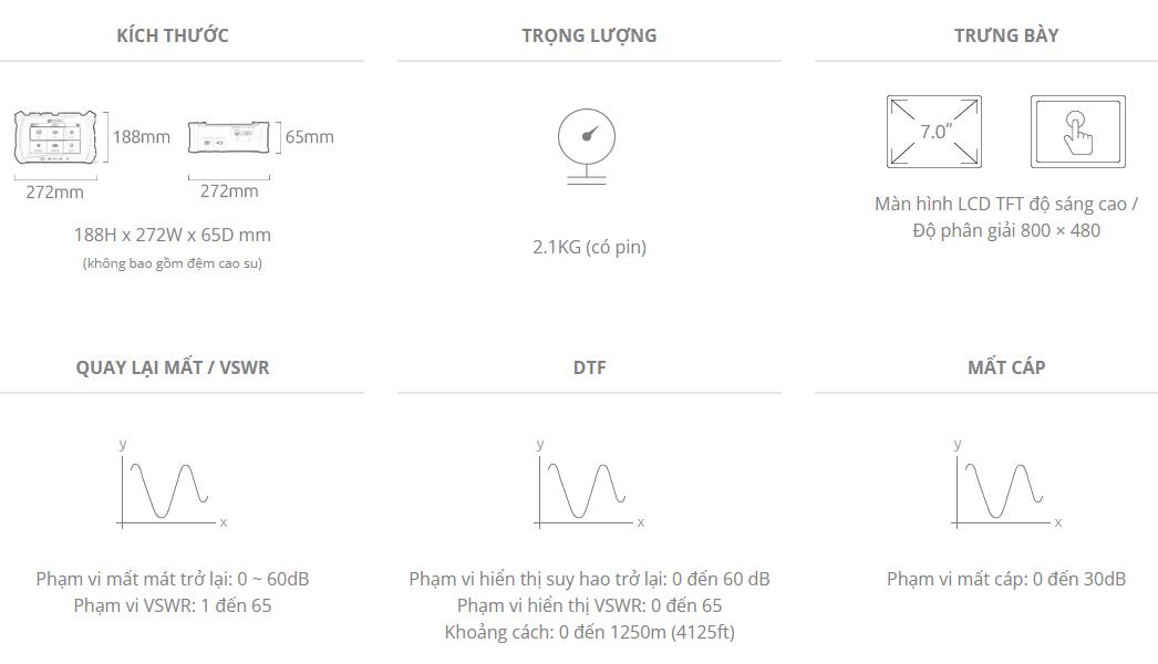 Máy đo công suất quang Inno Cable Antenna Analyzer View 900