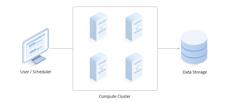Máy tính Hiệu suất cao (HPC) là gì?