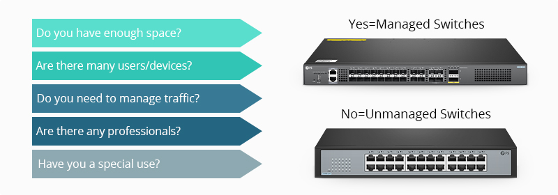 Chọn switch quản lý hay không quản lý