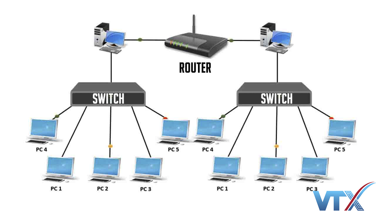 Vai trò của Switch trong hệ thống mạng