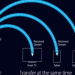 MU-MIMO WIFI : Nó là gì và hoạt động như thế nào
