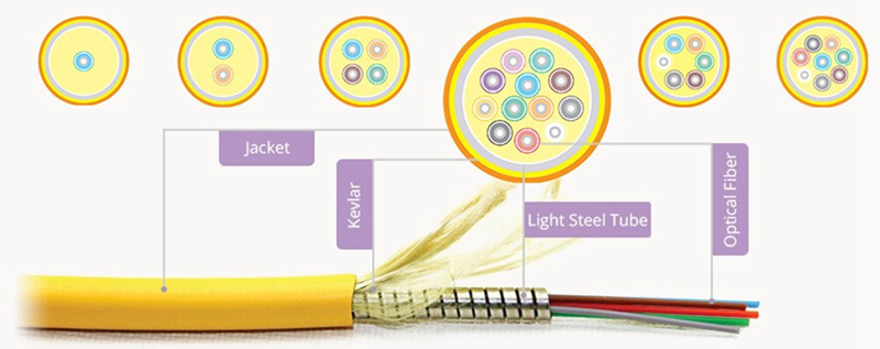 Cáp quang bọc thép là gì? Nó được sử dụng như thế nào?