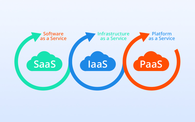Cloud Server là gì và nó hoạt động như thế nào?
