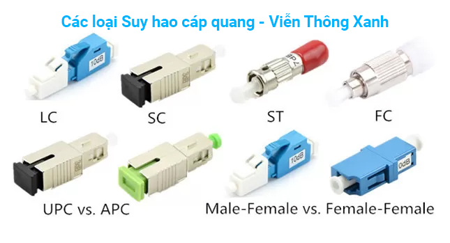 Các loại suy hao cáp quang