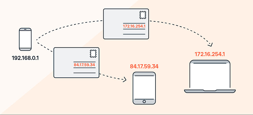Địa chỉ IP giúp phân biệt các thiết bị trên Internet