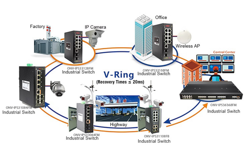 Ứng dụng của Switch công nghiệp