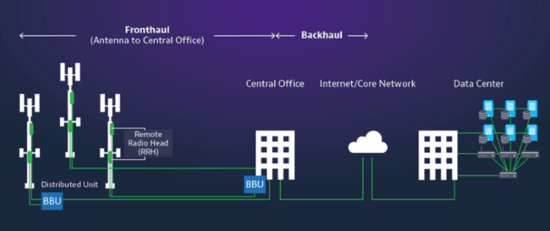 Giới thiệu toàn diện về mạng FTTx
