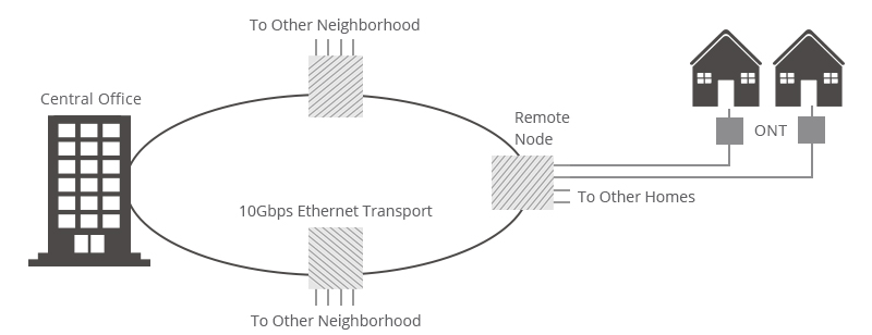 Giới thiệu toàn diện về mạng FTTx