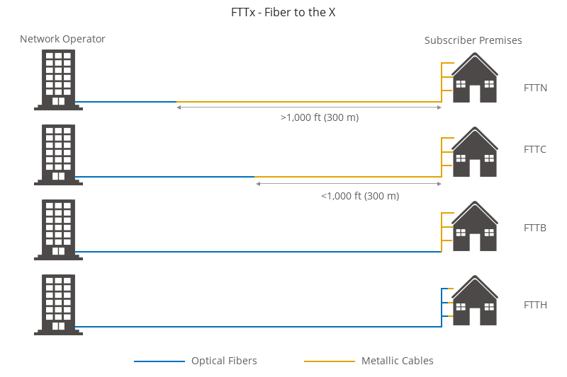 Giới thiệu toàn diện về mạng FTTx
