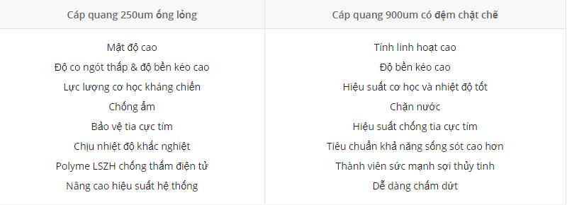 So sánh cáp quang 250um ống lỏng so với cáp quang 900um có đệm chặt