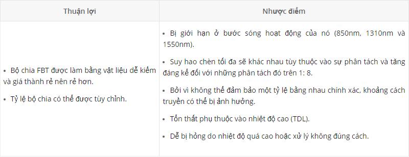 So sánh sự khác biệt giữa FBT Splitter và PLC Splitter