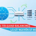 Cân bằng tải (Load Balancing) là gì, hoạt động ra sao