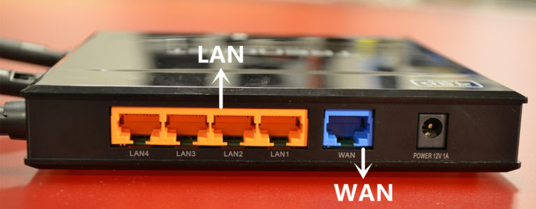 cổng WAN và Cổng LAN