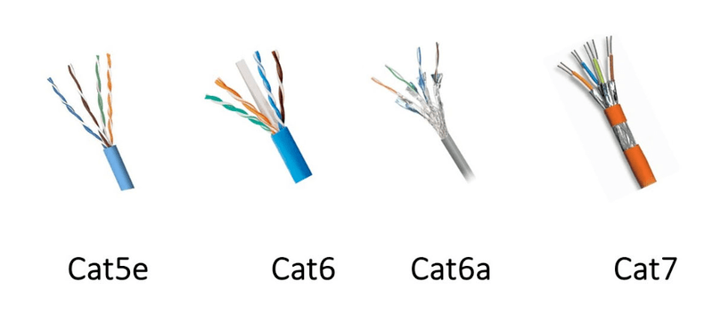 Các loại cáp Ethernet