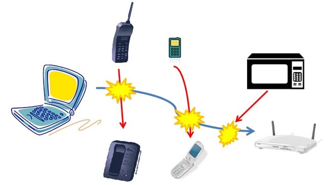 Nhiễu sóng khi dùng Wifi