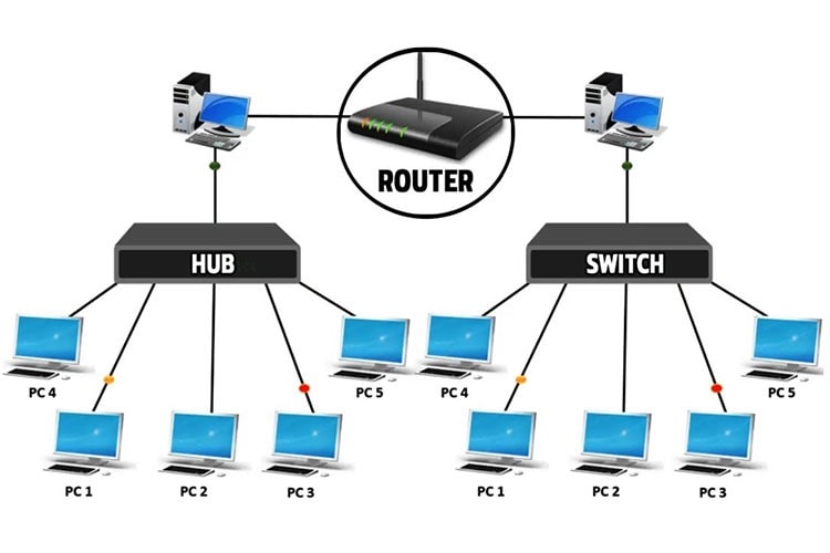 So sánh Router với Hub và Switch