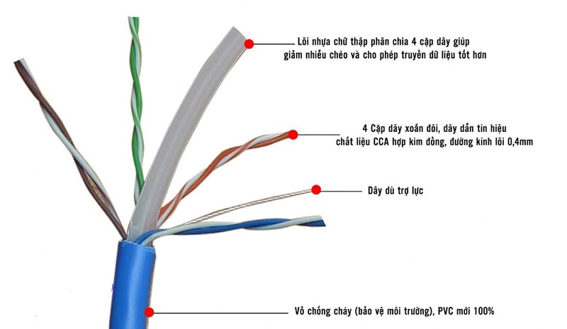 Cấu tạo chung cáp mạng Cat6 và Cat6a