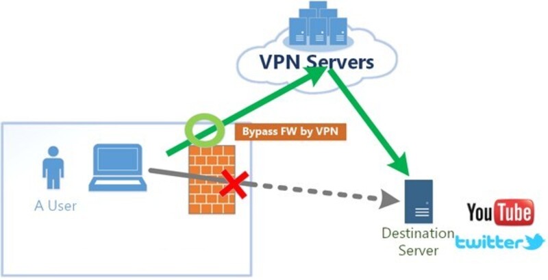 Client VPN hay Open VPN