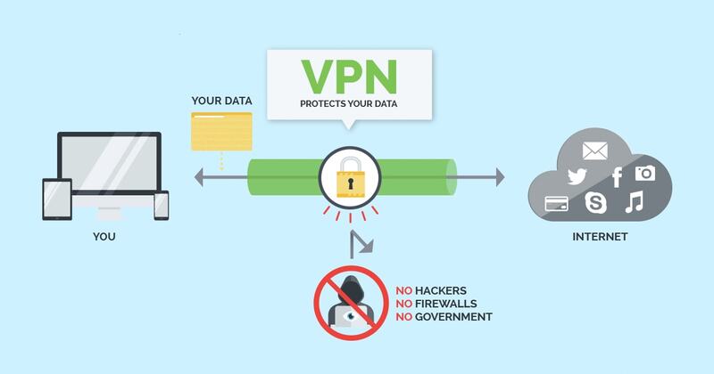 Có thực sự là bạn ẩn danh đúng nghĩa khi sử dụng VPN?