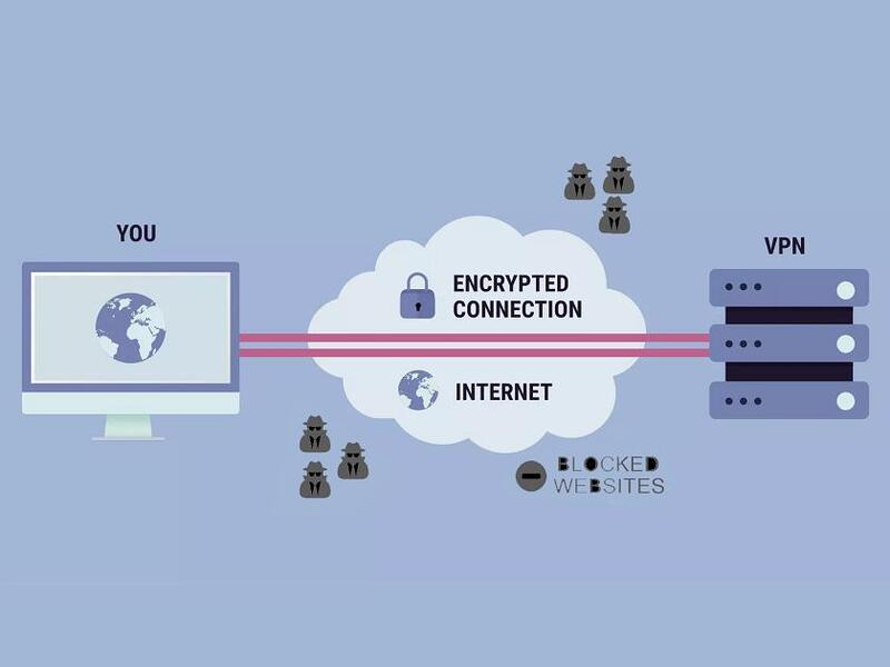 VPN công cụ bảo mật truy cập Internet và ẩn địa chỉ IP